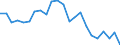 Unit of measure: Thousand persons / Activity and employment status: Population / Country/region of birth: EU27 countries (from 2020) except reporting country / Sex: Total / Age class: From 15 to 24 years / Geopolitical entity (reporting): Attiki