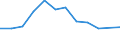 Unit of measure: Thousand persons / Activity and employment status: Population / Country/region of birth: EU27 countries (from 2020) except reporting country / Sex: Total / Age class: From 15 to 24 years / Geopolitical entity (reporting): Nisia Aigaiou, Kriti