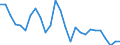 Unit of measure: Thousand persons / Activity and employment status: Population / Country/region of birth: EU27 countries (from 2020) except reporting country / Sex: Total / Age class: From 15 to 24 years / Geopolitical entity (reporting): Voreia Elláda