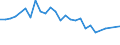 Unit of measure: Thousand persons / Activity and employment status: Population / Country/region of birth: EU27 countries (from 2020) except reporting country / Sex: Total / Age class: From 15 to 24 years / Geopolitical entity (reporting): Kentriki Elláda