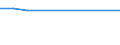 Unit of measure: Thousand persons / Activity and employment status: Population / Country/region of birth: EU27 countries (from 2020) except reporting country / Sex: Total / Age class: From 15 to 24 years / Geopolitical entity (reporting): Peloponnisos