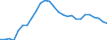 Unit of measure: Thousand persons / Activity and employment status: Population / Country/region of birth: EU27 countries (from 2020) except reporting country / Sex: Total / Age class: From 15 to 24 years / Geopolitical entity (reporting): Spain