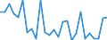Unit of measure: Thousand persons / Activity and employment status: Population / Country/region of birth: EU27 countries (from 2020) except reporting country / Sex: Total / Age class: From 15 to 24 years / Geopolitical entity (reporting): Noroeste