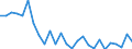 Unit of measure: Thousand persons / Activity and employment status: Population / Country/region of birth: EU27 countries (from 2020) except reporting country / Sex: Total / Age class: From 15 to 24 years / Geopolitical entity (reporting): Galicia