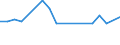 Unit of measure: Thousand persons / Activity and employment status: Population / Country/region of birth: EU27 countries (from 2020) except reporting country / Sex: Total / Age class: From 15 to 24 years / Geopolitical entity (reporting): Cantabria