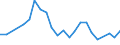Unit of measure: Thousand persons / Activity and employment status: Population / Country/region of birth: EU27 countries (from 2020) except reporting country / Sex: Total / Age class: From 15 to 24 years / Geopolitical entity (reporting): País Vasco