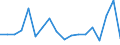 Unit of measure: Thousand persons / Activity and employment status: Population / Country/region of birth: EU27 countries (from 2020) except reporting country / Sex: Total / Age class: From 15 to 24 years / Geopolitical entity (reporting): Comunidad Foral de Navarra