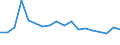 Unit of measure: Thousand persons / Activity and employment status: Population / Country/region of birth: EU27 countries (from 2020) except reporting country / Sex: Total / Age class: From 15 to 24 years / Geopolitical entity (reporting): La Rioja