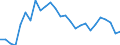 Unit of measure: Thousand persons / Activity and employment status: Population / Country/region of birth: EU27 countries (from 2020) except reporting country / Sex: Total / Age class: From 15 to 24 years / Geopolitical entity (reporting): Comunidad de Madrid