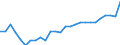 Unit of measure: Thousand persons / Activity and employment status: Population / Country of citizenship: EU27 countries (from 2020) except reporting country / Sex: Total / Age class: From 15 to 24 years / Geopolitical entity (reporting): Belgium