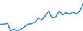 Unit of measure: Thousand persons / Activity and employment status: Population / Country of citizenship: EU27 countries (from 2020) except reporting country / Sex: Total / Age class: From 15 to 24 years / Geopolitical entity (reporting): Région de Bruxelles-Capitale/Brussels Hoofdstedelijk Gewest