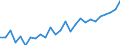 Unit of measure: Thousand persons / Activity and employment status: Population / Country of citizenship: EU27 countries (from 2020) except reporting country / Sex: Total / Age class: From 15 to 24 years / Geopolitical entity (reporting): Vlaams Gewest