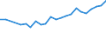 Unit of measure: Thousand persons / Activity and employment status: Population / Country of citizenship: EU27 countries (from 2020) except reporting country / Sex: Total / Age class: From 15 to 24 years / Geopolitical entity (reporting): Prov. Antwerpen
