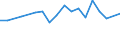 Unit of measure: Thousand persons / Activity and employment status: Population / Country of citizenship: EU27 countries (from 2020) except reporting country / Sex: Total / Age class: From 15 to 24 years / Geopolitical entity (reporting): Prov. Oost-Vlaanderen