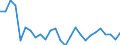 Unit of measure: Thousand persons / Activity and employment status: Population / Country of citizenship: EU27 countries (from 2020) except reporting country / Sex: Total / Age class: From 15 to 24 years / Geopolitical entity (reporting): Prov. Hainaut