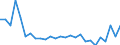 Unit of measure: Thousand persons / Activity and employment status: Population / Country of citizenship: EU27 countries (from 2020) except reporting country / Sex: Total / Age class: From 15 to 24 years / Geopolitical entity (reporting): Prov. Liège
