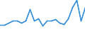 Unit of measure: Thousand persons / Activity and employment status: Population / Country of citizenship: EU27 countries (from 2020) except reporting country / Sex: Total / Age class: From 15 to 24 years / Geopolitical entity (reporting): Praha