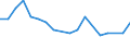 Unit of measure: Thousand persons / Activity and employment status: Population / Country of citizenship: EU27 countries (from 2020) except reporting country / Sex: Total / Age class: From 15 to 24 years / Geopolitical entity (reporting): Jihozápad