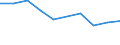 Unit of measure: Thousand persons / Activity and employment status: Population / Country of citizenship: EU27 countries (from 2020) except reporting country / Sex: Total / Age class: From 15 to 24 years / Geopolitical entity (reporting): Severovýchod