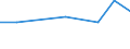 Unit of measure: Thousand persons / Activity and employment status: Population / Country of citizenship: EU27 countries (from 2020) except reporting country / Sex: Total / Age class: From 15 to 24 years / Geopolitical entity (reporting): Moravskoslezsko
