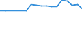 Unit of measure: Thousand persons / Activity and employment status: Population / Country of citizenship: EU27 countries (from 2020) except reporting country / Sex: Total / Age class: From 15 to 24 years / Geopolitical entity (reporting): Hovedstaden
