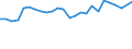 Unit of measure: Thousand persons / Activity and employment status: Population / Country of citizenship: EU27 countries (from 2020) except reporting country / Sex: Total / Age class: From 15 to 24 years / Geopolitical entity (reporting): Freiburg