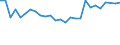 Unit of measure: Thousand persons / Activity and employment status: Population / Country of citizenship: EU27 countries (from 2020) except reporting country / Sex: Total / Age class: From 15 to 24 years / Geopolitical entity (reporting): Tübingen