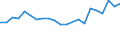 Unit of measure: Thousand persons / Activity and employment status: Population / Country of citizenship: EU27 countries (from 2020) except reporting country / Sex: Total / Age class: From 15 to 24 years / Geopolitical entity (reporting): Schwaben
