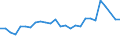 Unit of measure: Thousand persons / Activity and employment status: Population / Country of citizenship: EU27 countries (from 2020) except reporting country / Sex: Total / Age class: From 15 to 24 years / Geopolitical entity (reporting): Berlin