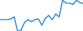 Unit of measure: Thousand persons / Activity and employment status: Population / Country of citizenship: EU27 countries (from 2020) except reporting country / Sex: Total / Age class: From 15 to 24 years / Geopolitical entity (reporting): Hessen