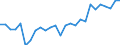 Unit of measure: Thousand persons / Activity and employment status: Population / Country of citizenship: EU27 countries (from 2020) except reporting country / Sex: Total / Age class: From 15 to 24 years / Geopolitical entity (reporting): Darmstadt