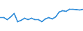 Unit of measure: Thousand persons / Activity and employment status: Population / Country of citizenship: EU27 countries (from 2020) except reporting country / Sex: Total / Age class: From 15 to 24 years / Geopolitical entity (reporting): Niedersachsen