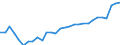 Unit of measure: Thousand persons / Labour force and employment status: Population / Country of citizenship: EU27 countries (from 2020) except reporting country / Sex: Total / Age class: From 15 to 24 years / Geopolitical entity (reporting): Belgium