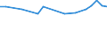 Unit of measure: Thousand persons / Activity and employment status: Population / Country of citizenship: EU27 countries (from 2020) except reporting country / Sex: Total / Age class: From 15 to 24 years / Geopolitical entity (reporting): Hannover