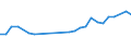 Unit of measure: Thousand persons / Activity and employment status: Population / Country of citizenship: EU27 countries (from 2020) except reporting country / Sex: Total / Age class: From 15 to 24 years / Geopolitical entity (reporting): Weser-Ems