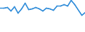 Unit of measure: Thousand persons / Activity and employment status: Population / Country of citizenship: EU27 countries (from 2020) except reporting country / Sex: Total / Age class: From 15 to 24 years / Geopolitical entity (reporting): Düsseldorf