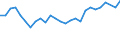 Unit of measure: Thousand persons / Activity and employment status: Population / Country of citizenship: EU27 countries (from 2020) except reporting country / Sex: Total / Age class: From 15 to 24 years / Geopolitical entity (reporting): Rheinland-Pfalz