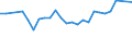 Unit of measure: Thousand persons / Activity and employment status: Population / Country of citizenship: EU27 countries (from 2020) except reporting country / Sex: Total / Age class: From 15 to 24 years / Geopolitical entity (reporting): Rheinhessen-Pfalz