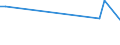 Unit of measure: Thousand persons / Activity and employment status: Population / Country of citizenship: EU27 countries (from 2020) except reporting country / Sex: Total / Age class: From 15 to 24 years / Geopolitical entity (reporting): Eesti