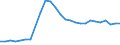 Unit of measure: Thousand persons / Activity and employment status: Population / Country of citizenship: EU27 countries (from 2020) except reporting country / Sex: Total / Age class: From 15 to 24 years / Geopolitical entity (reporting): Ireland