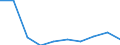 Unit of measure: Thousand persons / Activity and employment status: Population / Country of citizenship: EU27 countries (from 2020) except reporting country / Sex: Total / Age class: From 15 to 24 years / Geopolitical entity (reporting): Northern and Western