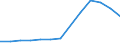 Unit of measure: Thousand persons / Activity and employment status: Population / Country of citizenship: EU27 countries (from 2020) except reporting country / Sex: Total / Age class: From 15 to 24 years / Geopolitical entity (reporting): Southern and Eastern (NUTS 2013)