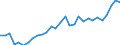 Unit of measure: Thousand persons / Labour force and employment status: Population / Country of citizenship: EU27 countries (from 2020) except reporting country / Sex: Total / Age class: From 15 to 24 years / Geopolitical entity (reporting): Région de Bruxelles-Capitale/Brussels Hoofdstedelijk Gewest