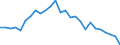 Unit of measure: Thousand persons / Activity and employment status: Population / Country of citizenship: EU27 countries (from 2020) except reporting country / Sex: Total / Age class: From 15 to 24 years / Geopolitical entity (reporting): Greece