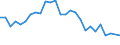 Unit of measure: Thousand persons / Activity and employment status: Population / Country of citizenship: EU27 countries (from 2020) except reporting country / Sex: Total / Age class: From 15 to 24 years / Geopolitical entity (reporting): Attiki