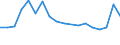 Unit of measure: Thousand persons / Activity and employment status: Population / Country of citizenship: EU27 countries (from 2020) except reporting country / Sex: Total / Age class: From 15 to 24 years / Geopolitical entity (reporting): Nisia Aigaiou, Kriti