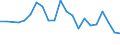 Unit of measure: Thousand persons / Activity and employment status: Population / Country of citizenship: EU27 countries (from 2020) except reporting country / Sex: Total / Age class: From 15 to 24 years / Geopolitical entity (reporting): Voreia Elláda