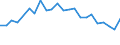 Unit of measure: Thousand persons / Activity and employment status: Population / Country of citizenship: EU27 countries (from 2020) except reporting country / Sex: Total / Age class: From 15 to 24 years / Geopolitical entity (reporting): Kentriki Elláda