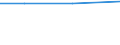 Unit of measure: Thousand persons / Activity and employment status: Population / Country of citizenship: EU27 countries (from 2020) except reporting country / Sex: Total / Age class: From 15 to 24 years / Geopolitical entity (reporting): Dytiki Elláda