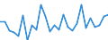 Unit of measure: Thousand persons / Activity and employment status: Population / Country of citizenship: EU27 countries (from 2020) except reporting country / Sex: Total / Age class: From 15 to 24 years / Geopolitical entity (reporting): Noroeste